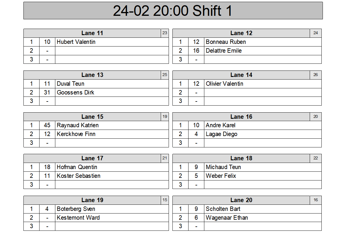 Lane assignments