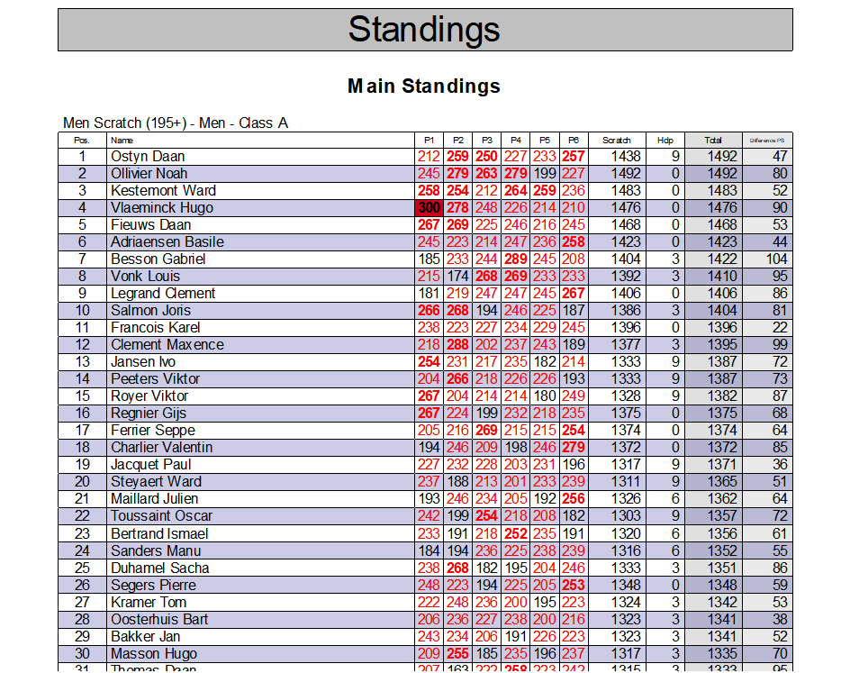 EZ Lexer — Standings